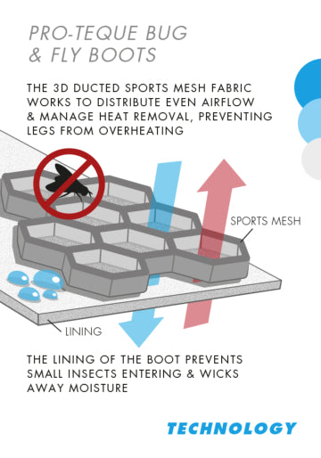 HB Horsewear, Saddle Pads, Tendon Boots, Horse Care