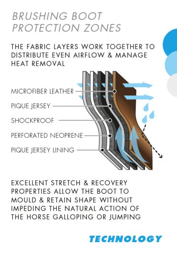 HB Horsewear, Saddle Pads, Tendon Boots, Horse Care